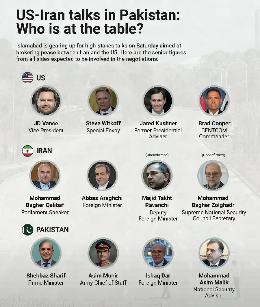 美伊、以、巴，四方参与谈判，日程时间安排，伊斯兰堡当地时间、北京时间，各方参与人