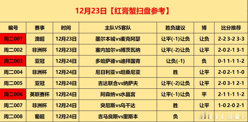 今日⚽初步参考昨日11√7