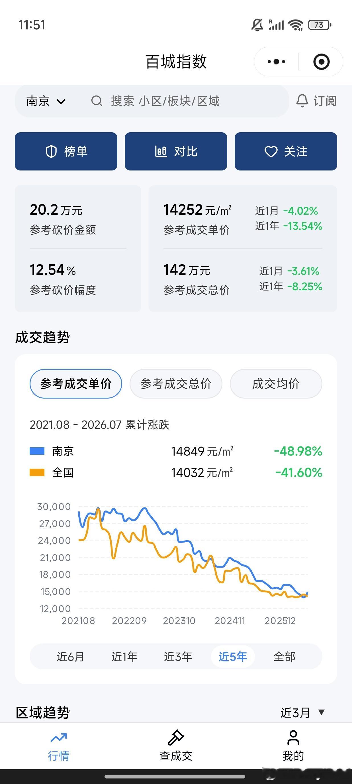 天，武汉跌幅这么大吗？