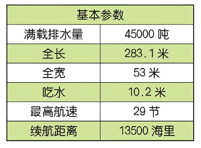 每天认识一件兵器印度“维兰玛迪雅”号航空母舰“维兰玛迪雅”（Vikramadi