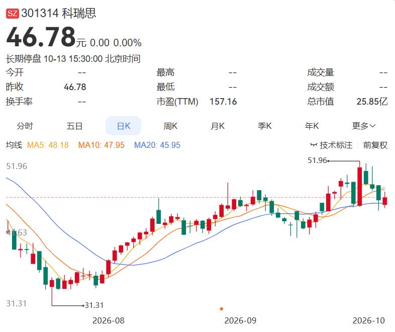 2026.10.13晚间上市公司重大事项公告（一）： 一、重大事项公告：1