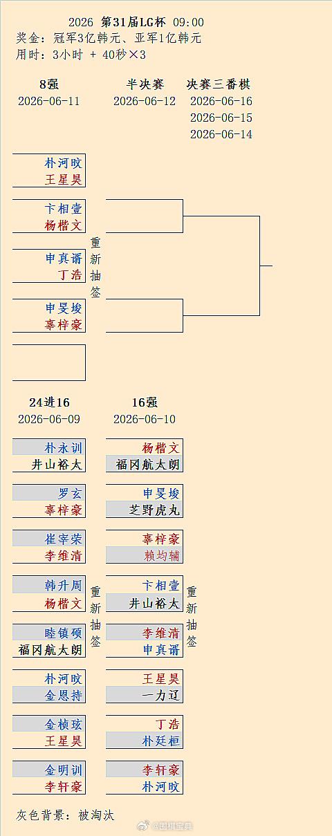 申真谞-丁浩：第31届LG杯8强对阵围棋