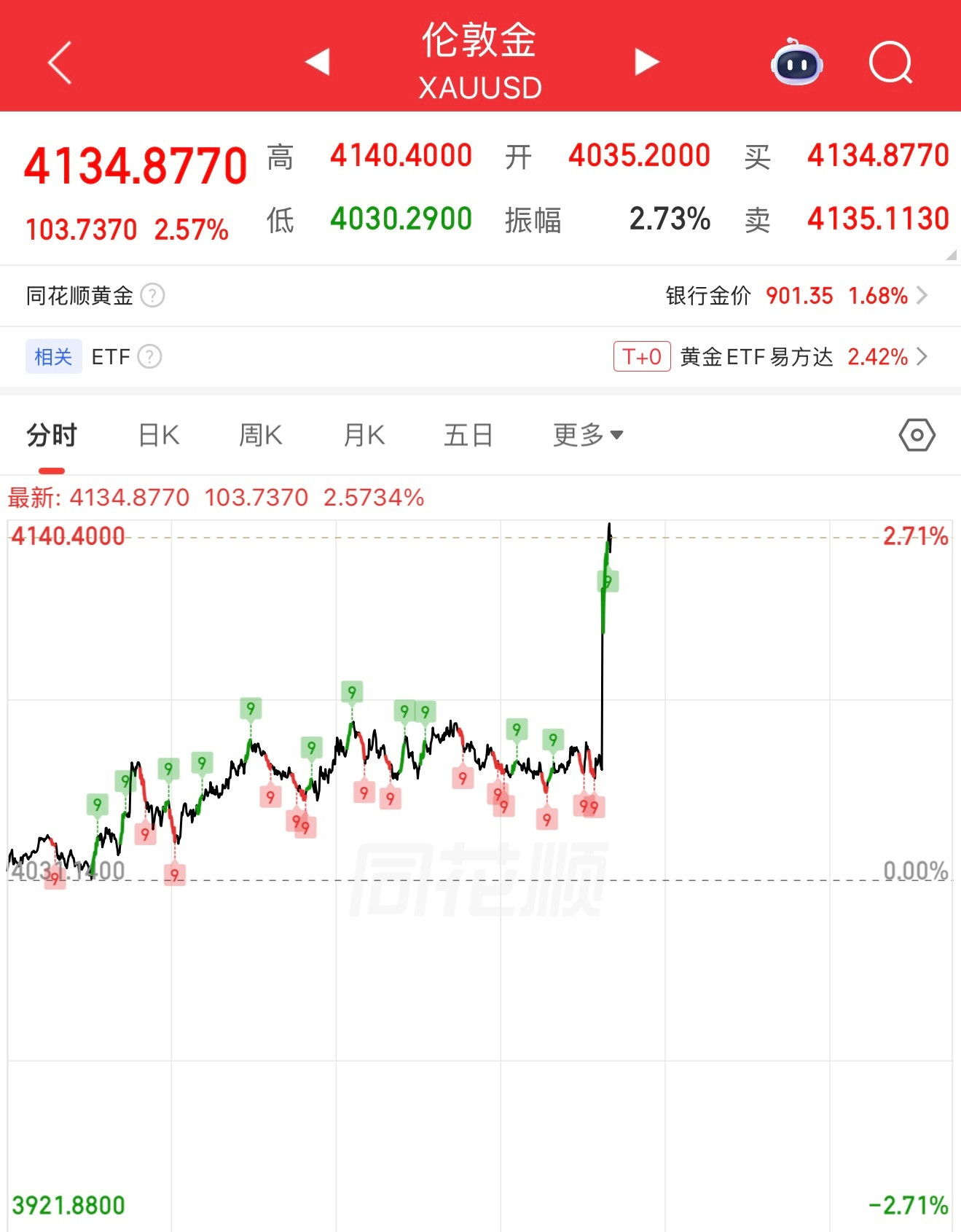 熟悉的套路，我的紫金