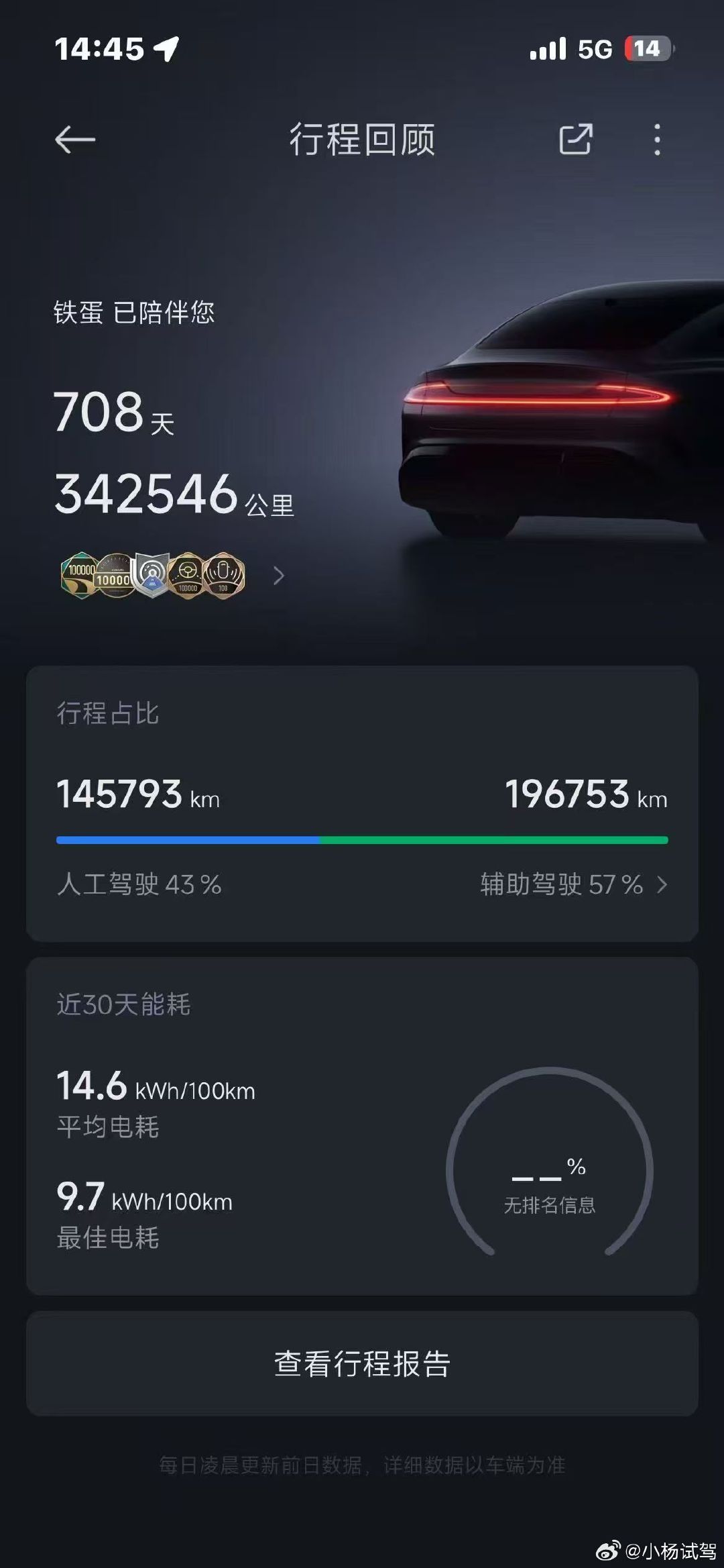 这是哪个大哥，联系我一下，我给你发个红包，小米SU7发布才两年多一点，两年34万公里，几乎每天500