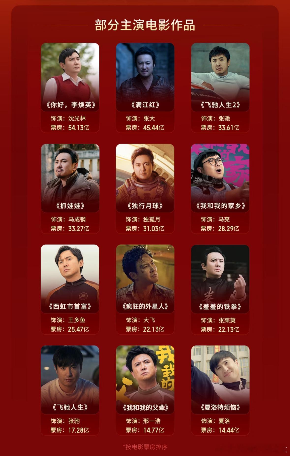 沈腾真的牛中国影史首位400亿票房影人夏洛特烦恼上映的还是太早了，放到现在30亿