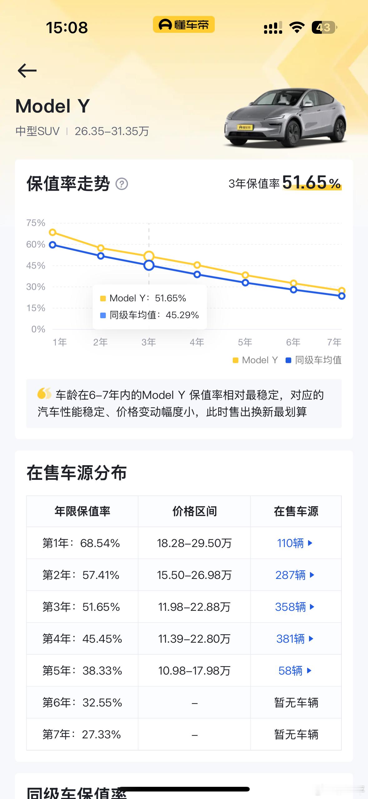 什么样的新能源车更保值超级车主严格来说现在的汽车行业，不管油车还是新能源车保值