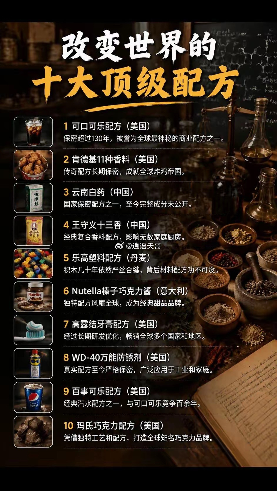改变世界的十大顶级配方。世界配方改变​​​