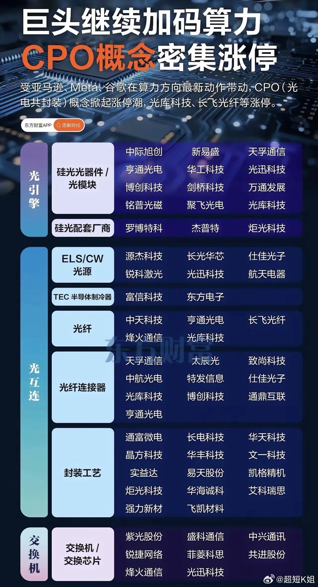 十五五科技风刮到光模块！这份公司清单收好“十五五”把科技当核心，AI、半导体要砸