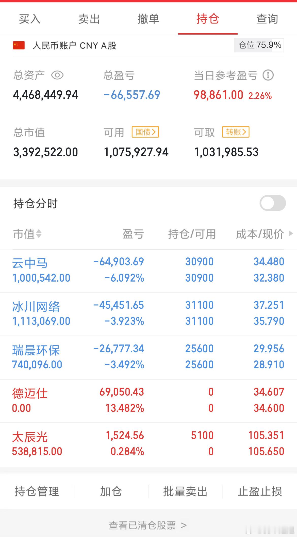 7月28日星期一热门股点评西藏天路：高位分歧，见好就收山河智能：反包成功，