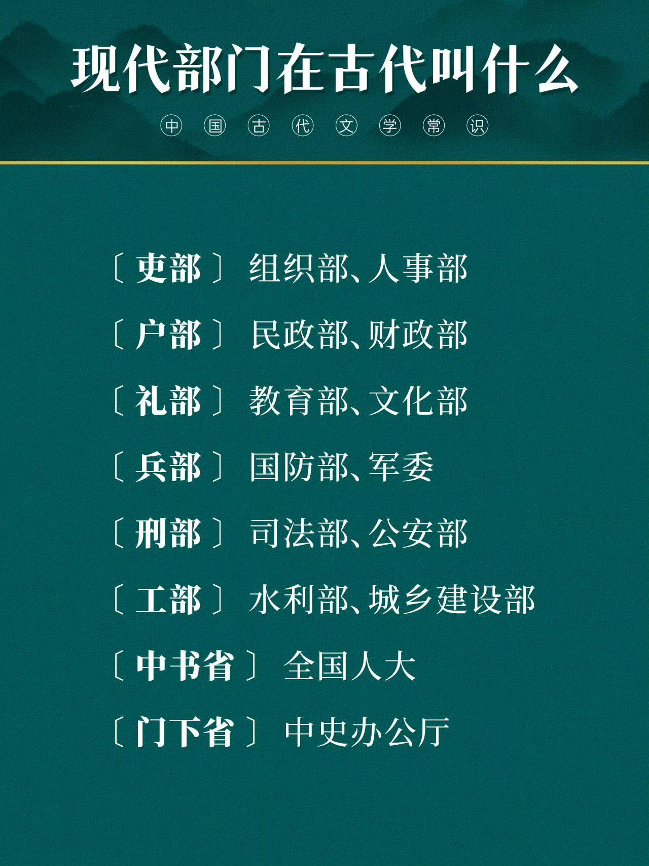 现代部门在古代叫什么？