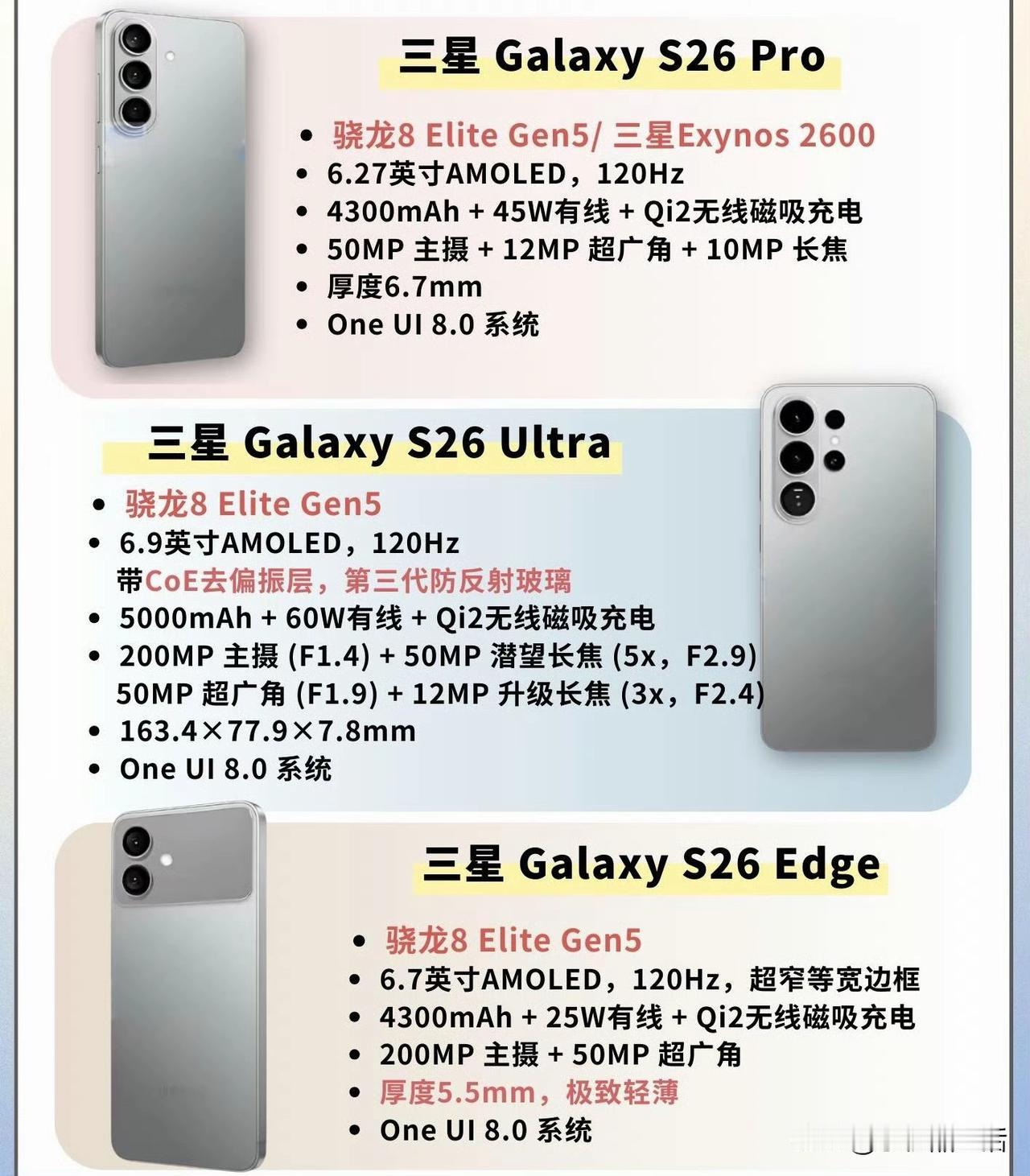 三星GalaxyS26系列最新参数渲染图曝光！​三星S26