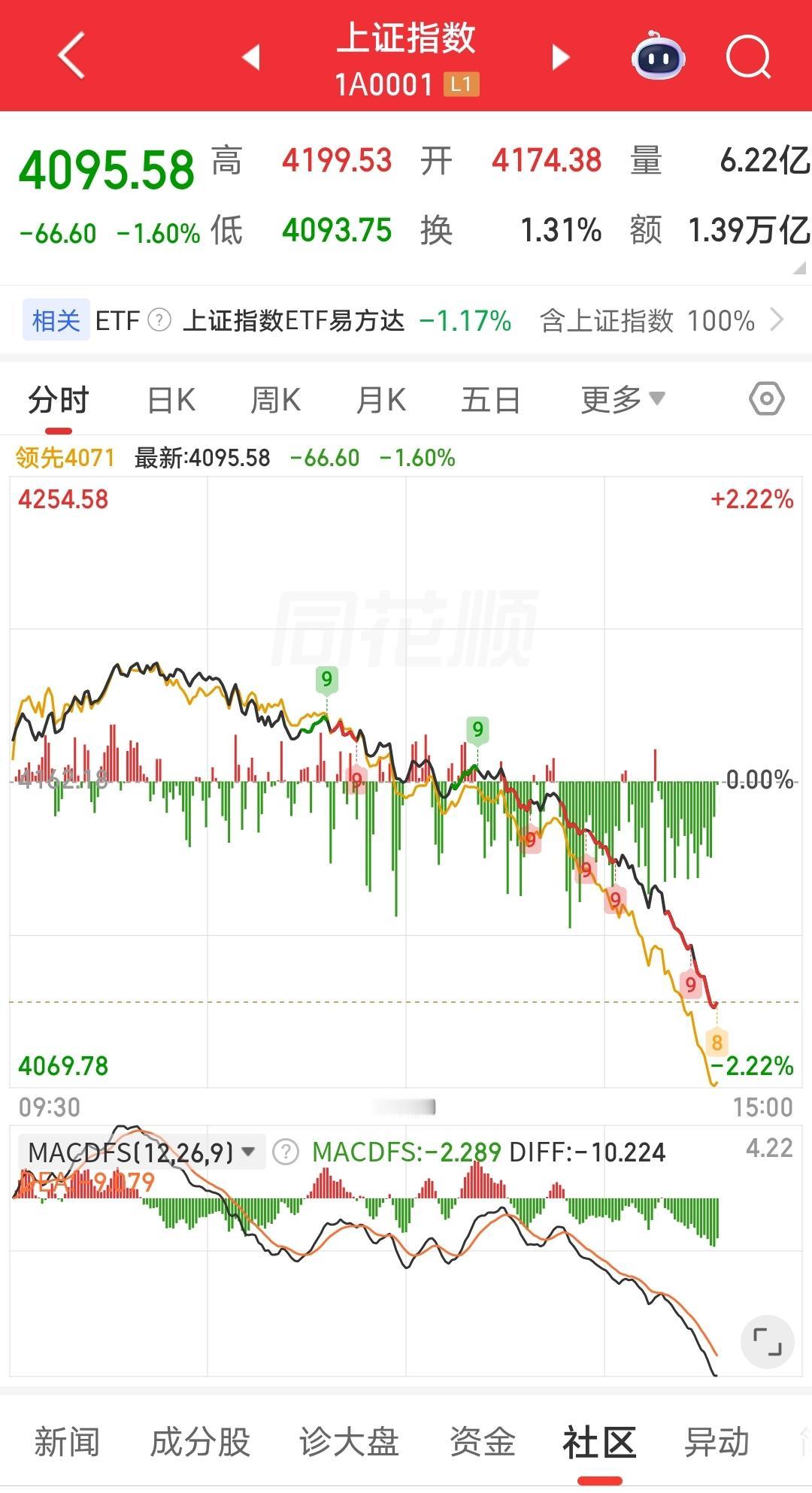 5.20晚，大鹅飞走了。大鹅：老特走的时候，带走了多少点？随行人员：一百点左