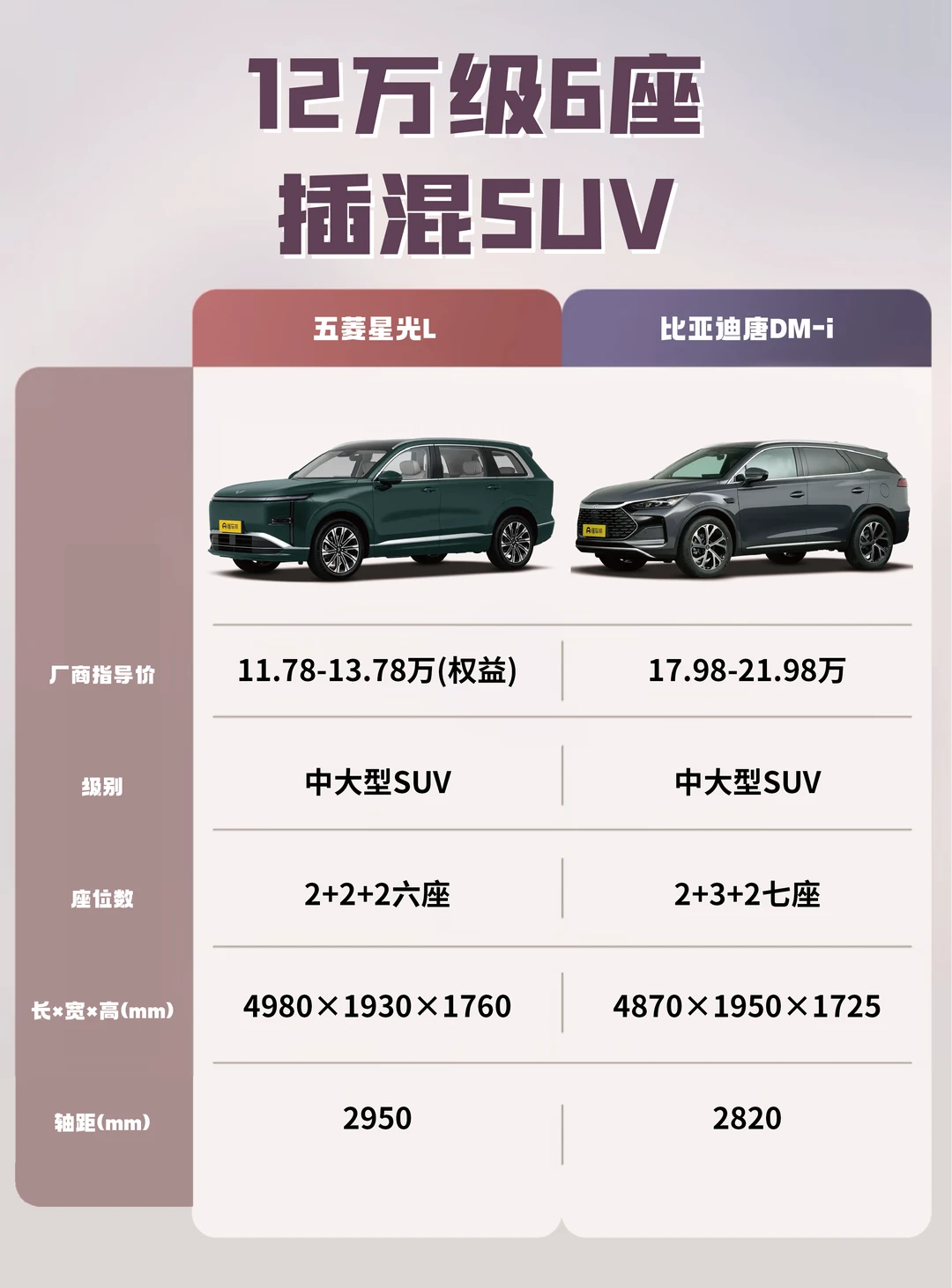 12万级6座插混SUV怎么选
