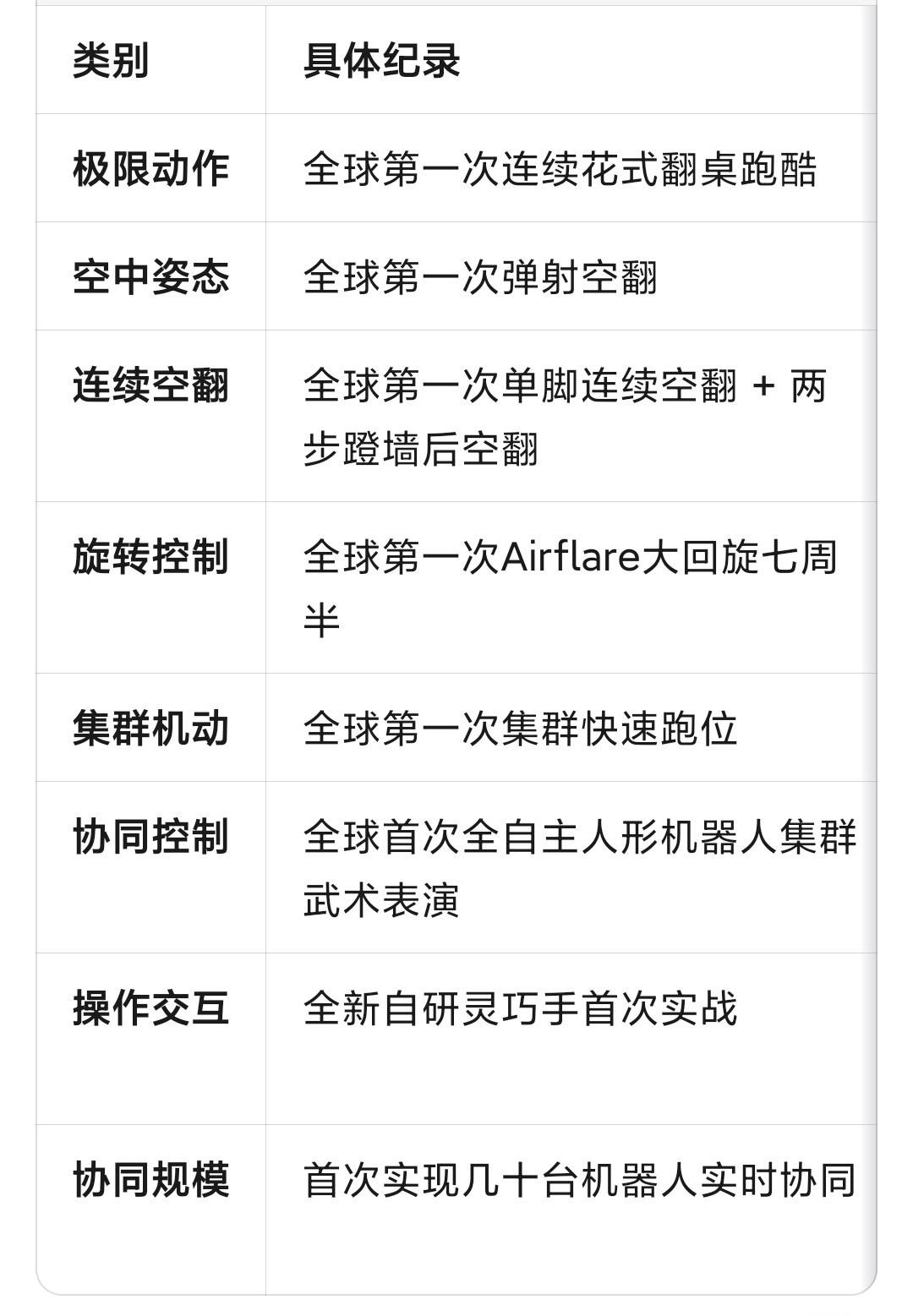 宇树机器人春晚刷新多项全球第一肉眼可见的震撼，不需要文字宣传。但学术性总结下更知
