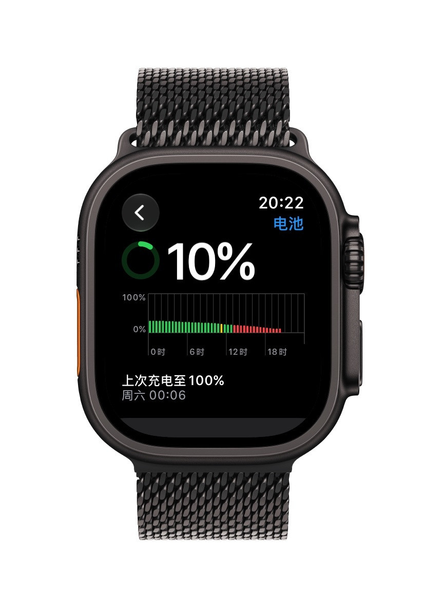 我从10.3凌晨1点开始戴AppleWatchUltra4，一直