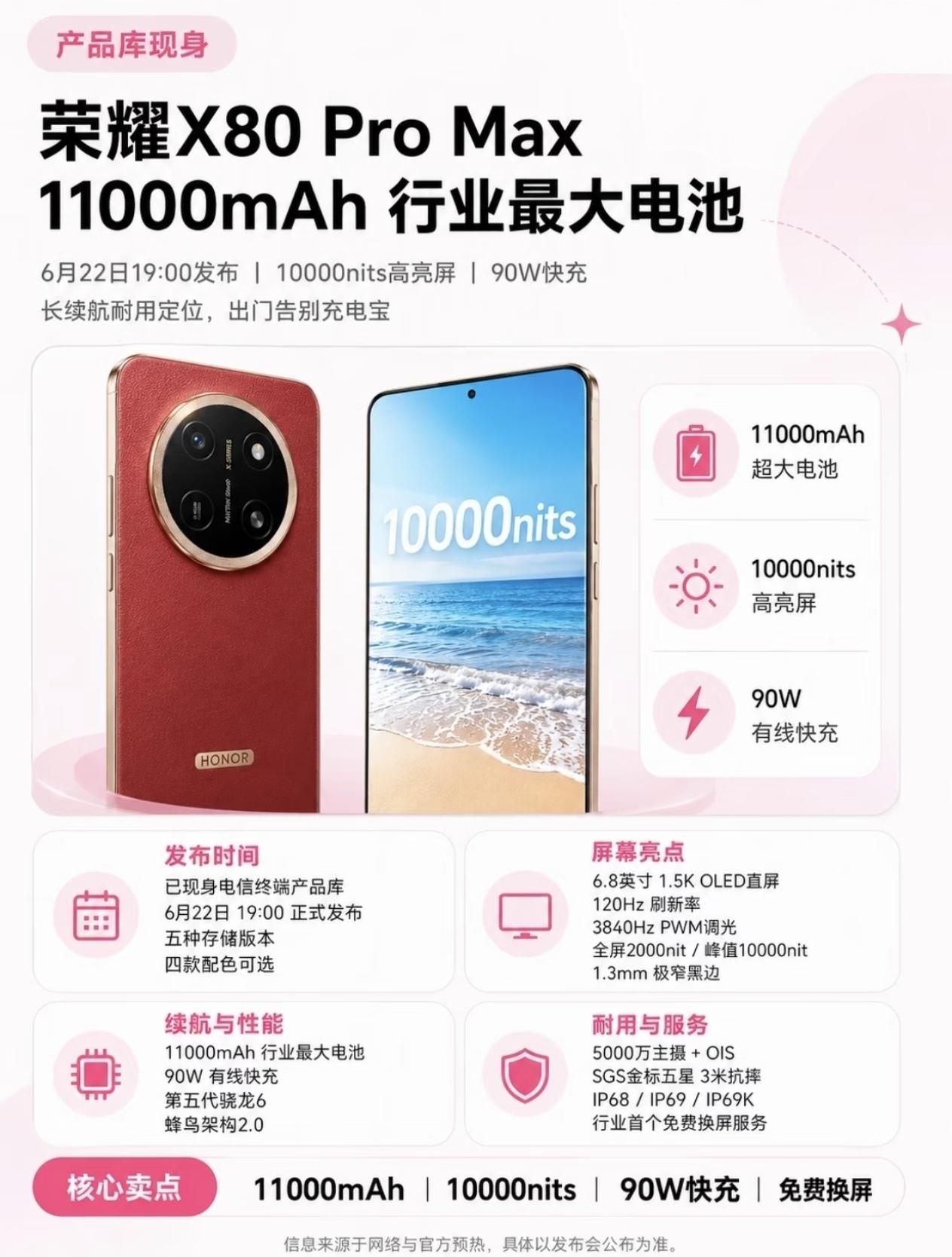 史诗级续航的天花板荣耀X80ProMax|来了，11000mAh巨量电池续航