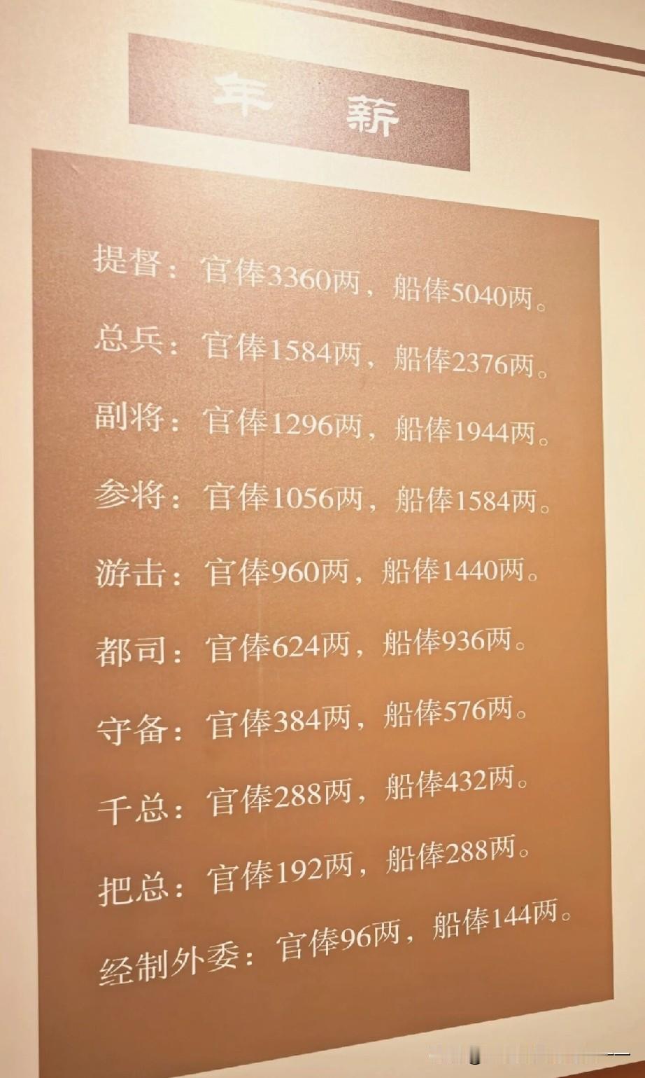 为什么一个把总和千总的年薪，与提督总、兵差距这么大？1. 提督：官俸3360