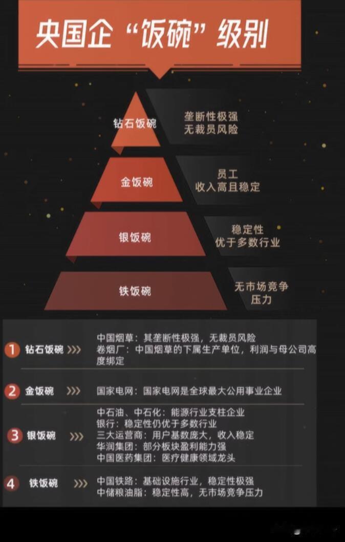 这两年职场焦虑大，很多人把目光投向央国企。不过央国企也有差别。像中国烟草，那是