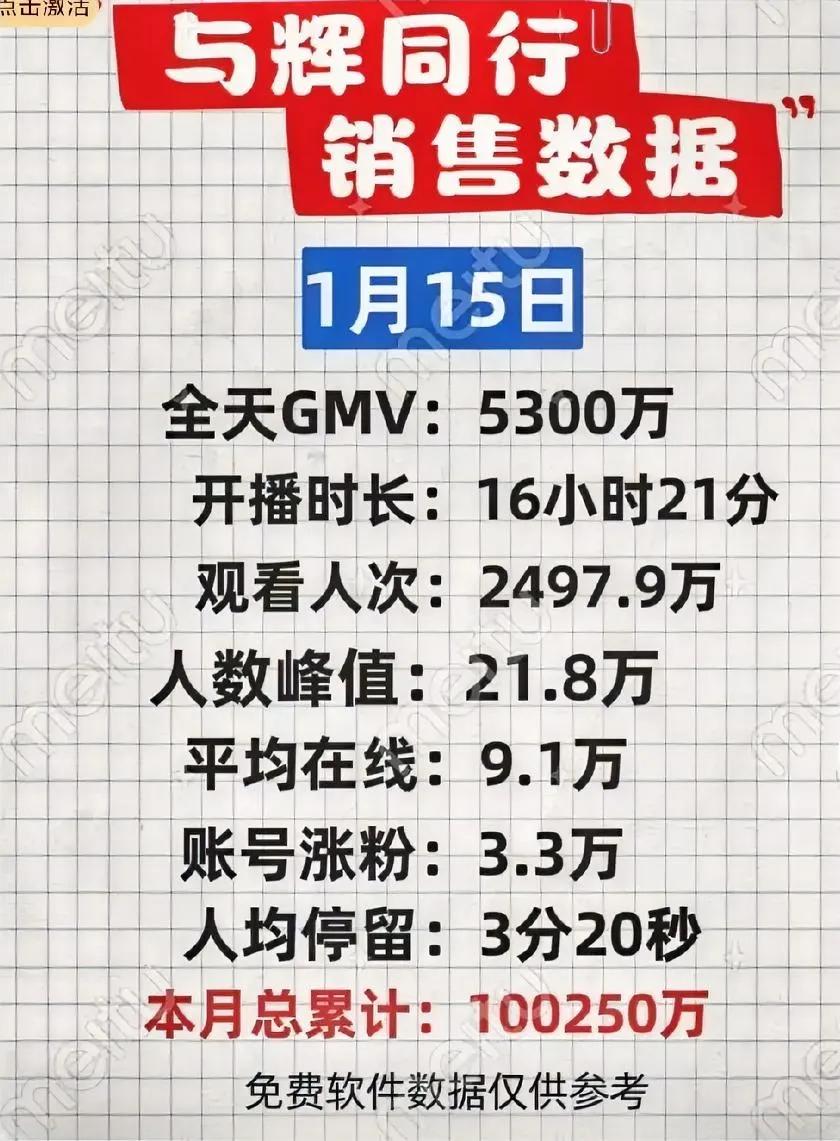 5300万，与辉同行广东行第三天业绩下降，三天也突破了1.85亿，可喜可贺！但外