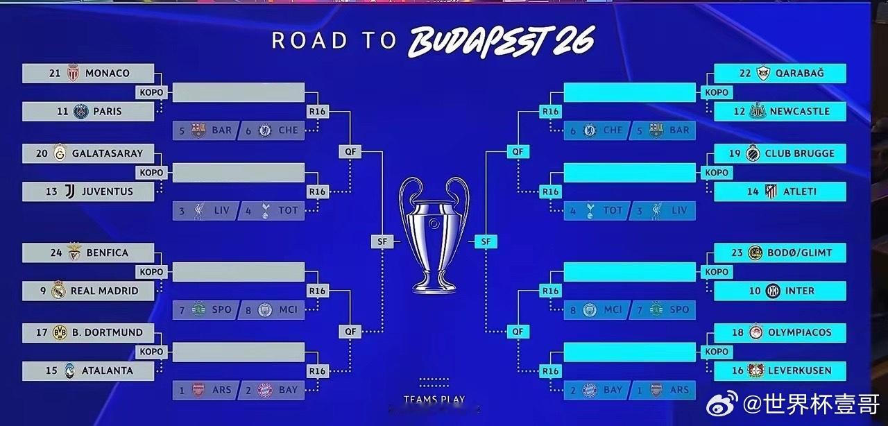 戏剧性拉满！欧冠附加赛抽签：皇马再战本菲卡！北京时间2026年1月30日19:0