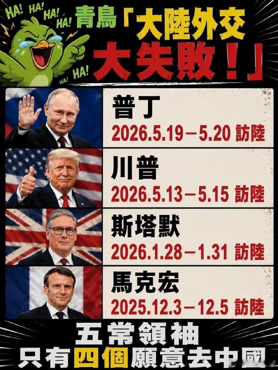 台湾省的青鸟们最近乐翻天了，他们在嘲讽我们：五常只有四个愿意去中国。大伙说说，