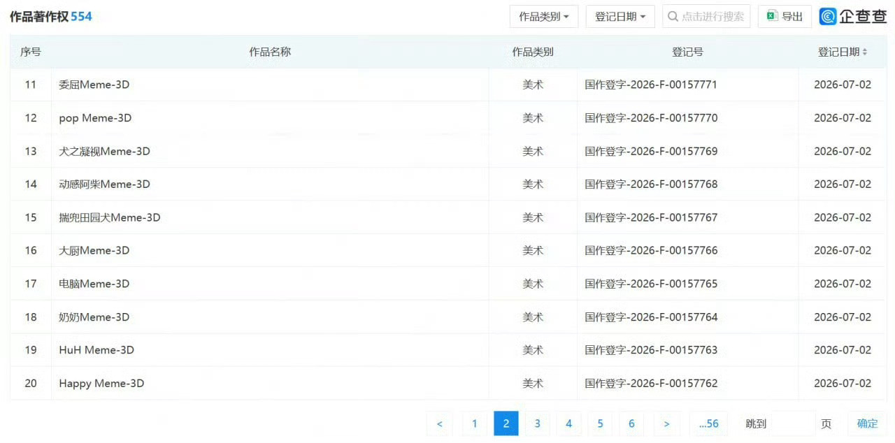 这两天，字节跳动申请“咕咕嘎嘎”“刀盾狗”“香蕉猫”等热门网络梗著作权的事情一下