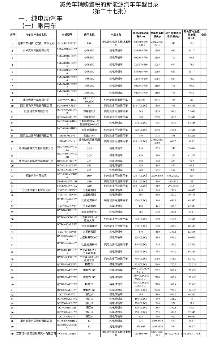 工信部最新一批纯电新车申报信息汇总，电池容量&续航速览：零跑D19纯电：