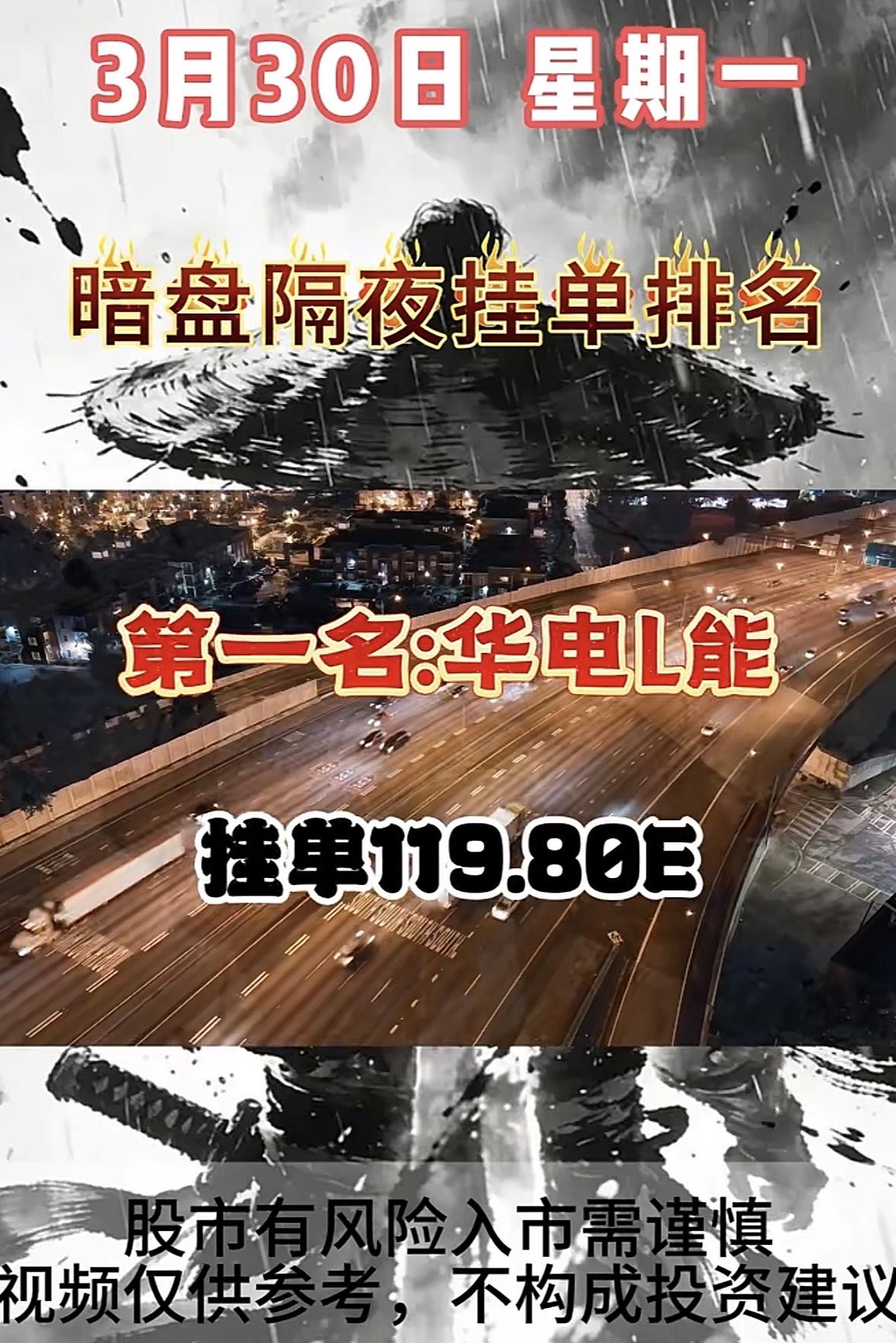 3月30日周一暗盘隔夜挂单排行榜出炉3月30日，晋控电力股票暗盘排名第七，这