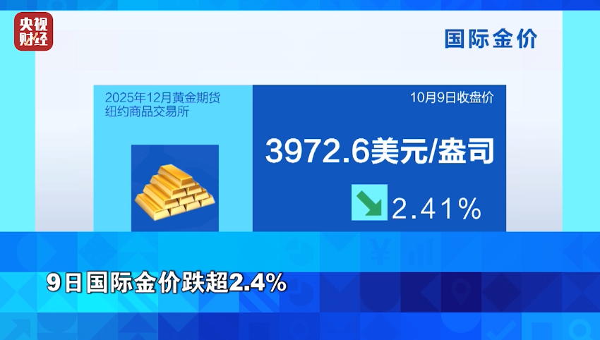 金价“过山车”, 发生了什么?