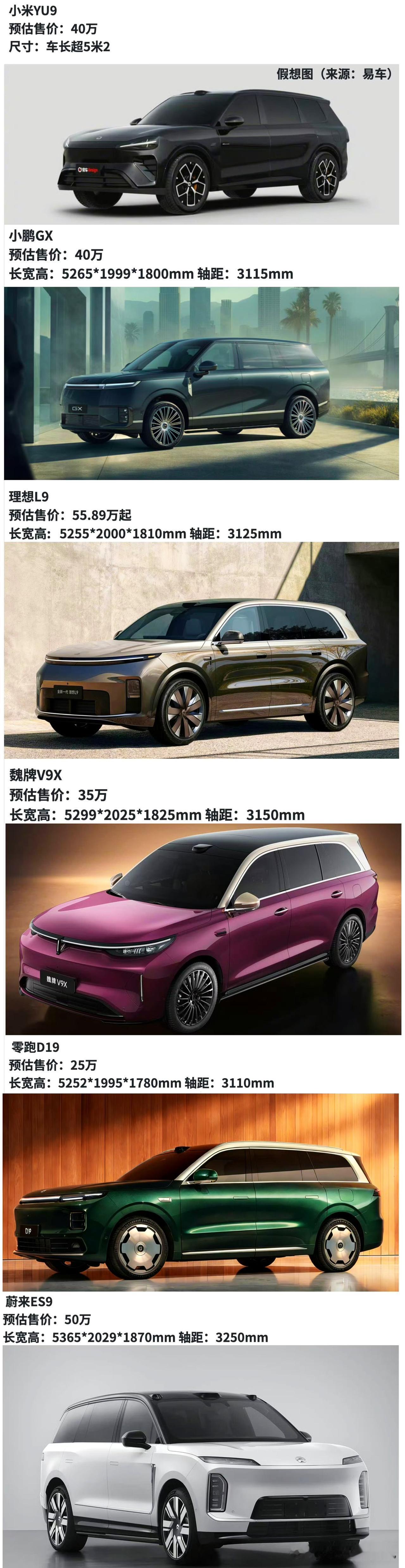 2026年大六座SUV的竞争有多激烈，看以下准备发布的新车就知道！每台都不是省油