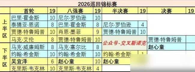 那场10：1，根本不是比赛，是一场处决。50岁的希金斯，一个时代的技术标杆，