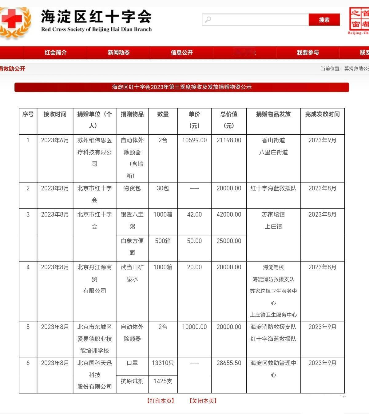 我是真的把韩红基金会的年报下载下来仔细阅读的，韩红最大的问题不在于电脑，电脑属于