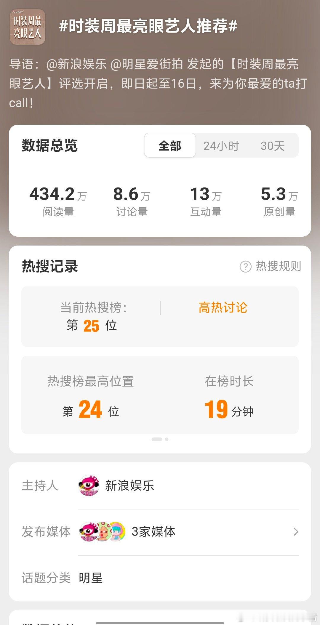 本次时装周谁最亮眼？🤔​​​