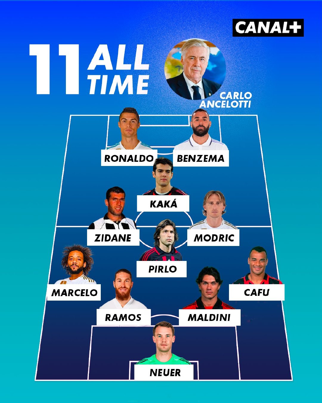 CANAL：安切洛蒂的理想阵容。halamadrid