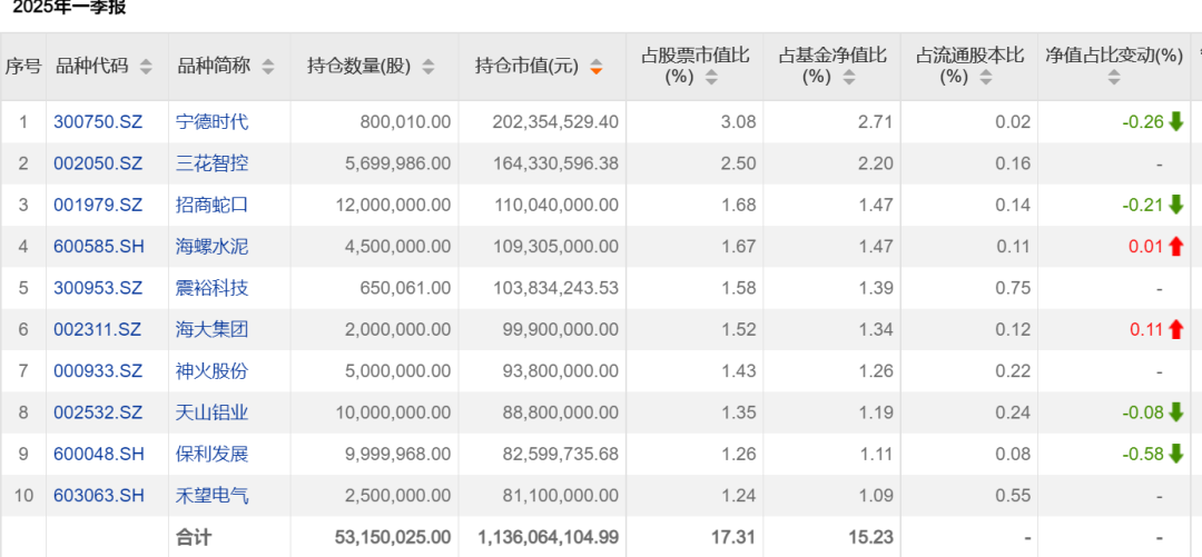 又见基金公司大手笔自购