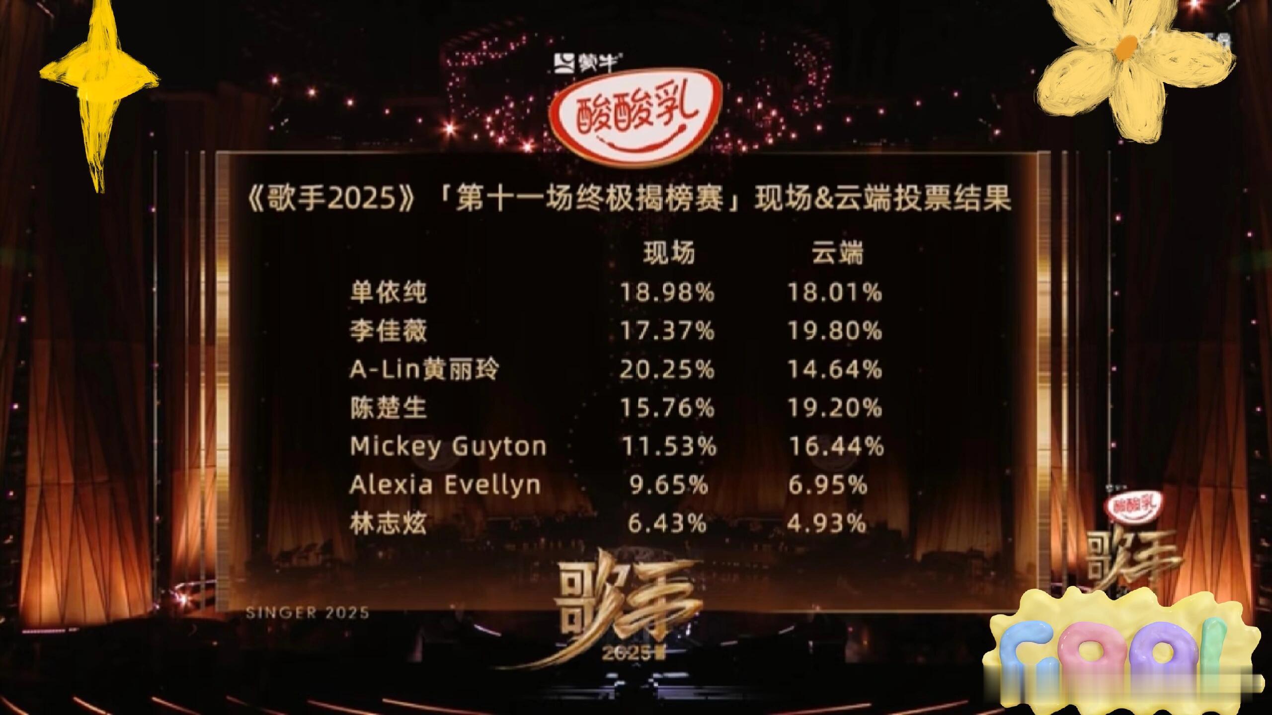 歌手歌单第十一期，袭榜揭榜均失败，平安夜！Grace休息一周回归，