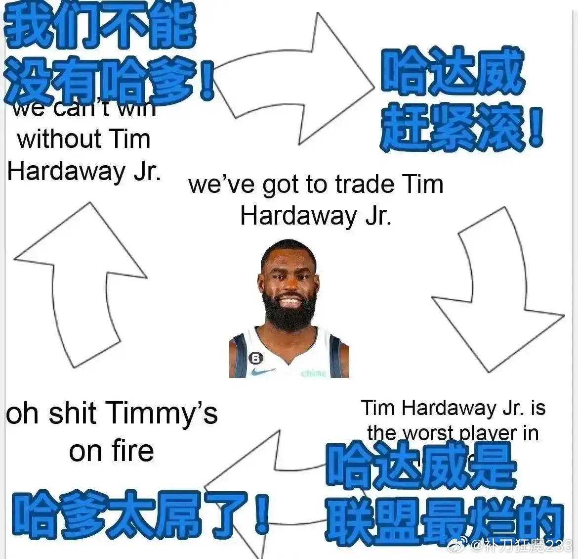 肯纳德加盟湖人已有一个月，这笔交易应该是让大家都满意了。首先获得他的代价只是一个