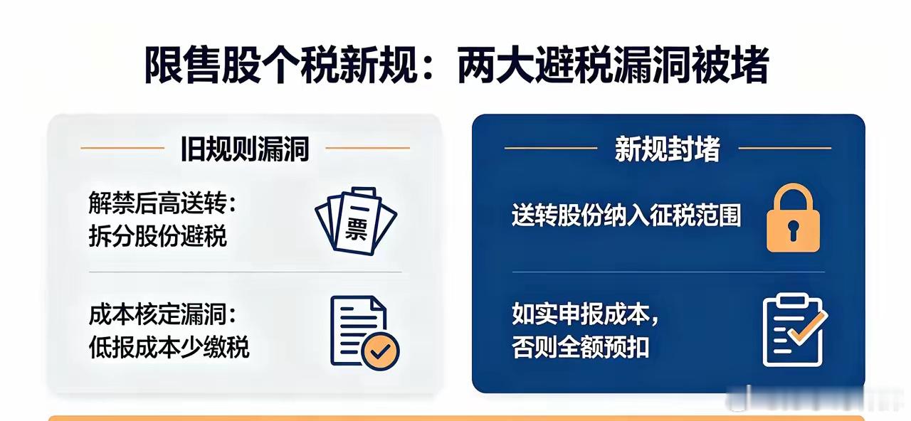 重磅新规落地！资本市场两大“大股东避税套路”，彻底终结最近资本市场一个最关键的变