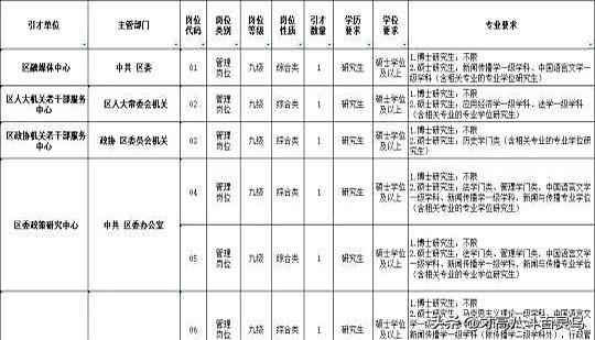 研究生赢麻了不限专业😭区直单位直面无笔试直接上面试这操作也太香了吧！现