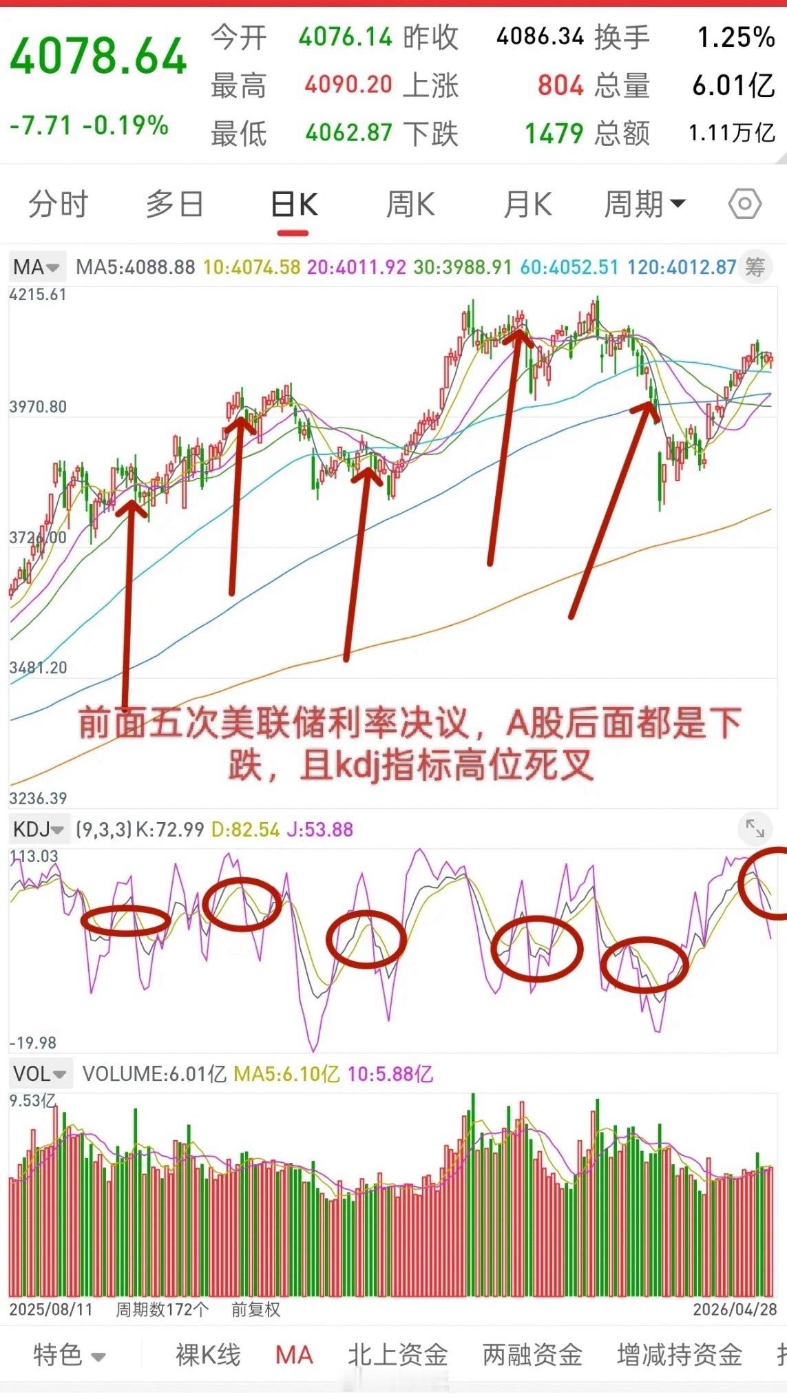 A股，真正的空头力量或许还没有释放！先说观点，这几天盘面上的感觉，在我看来，基本