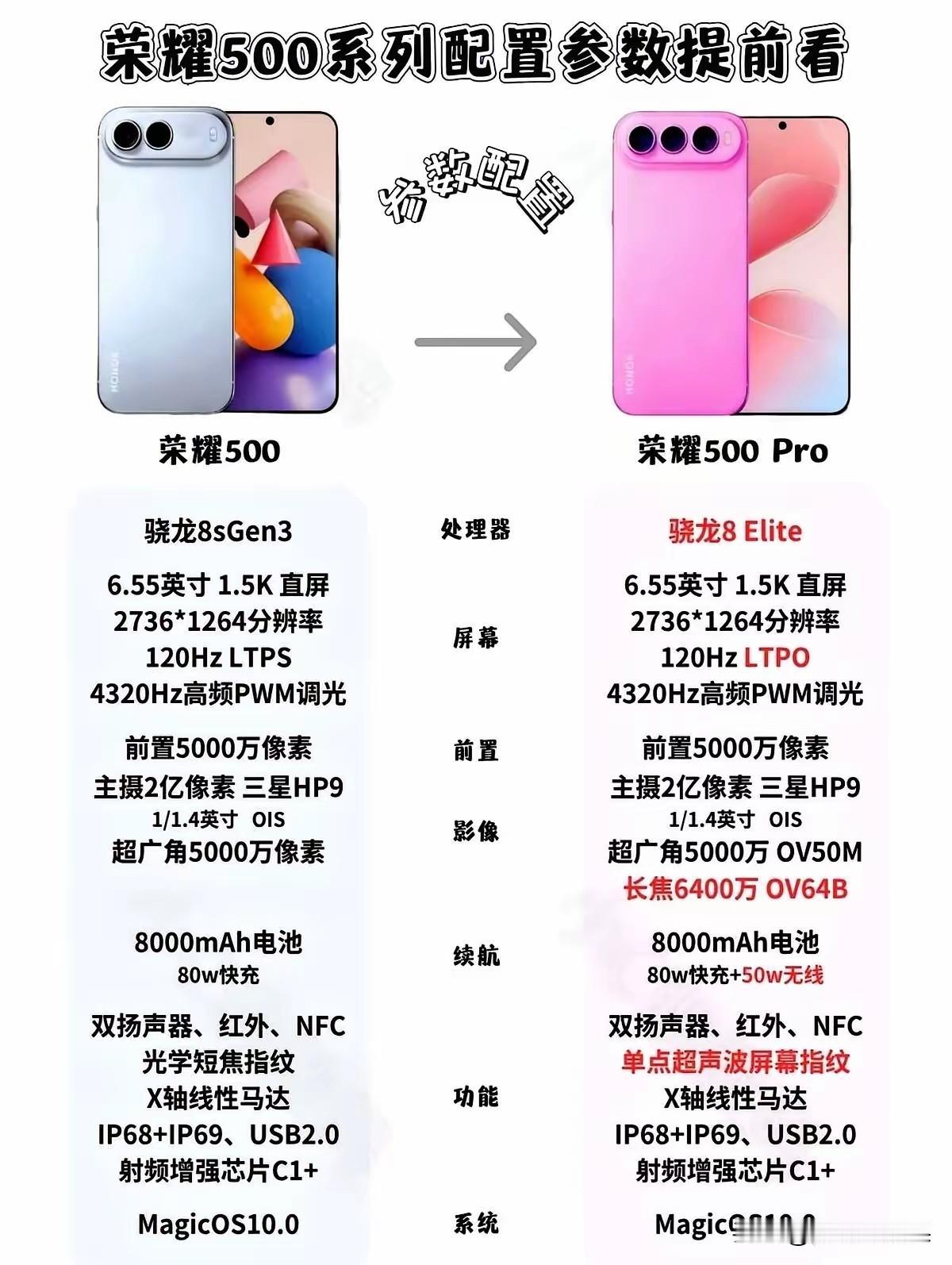 荣耀500用的是8千毫安的电池？我没有看错吧？如果是真的一定支持购买一部。但是