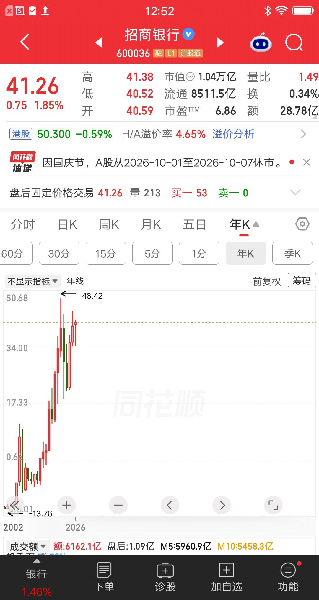 银行板块股价最高的票，为什么是招商银行，最新股价41.26元。一方面是股本天然