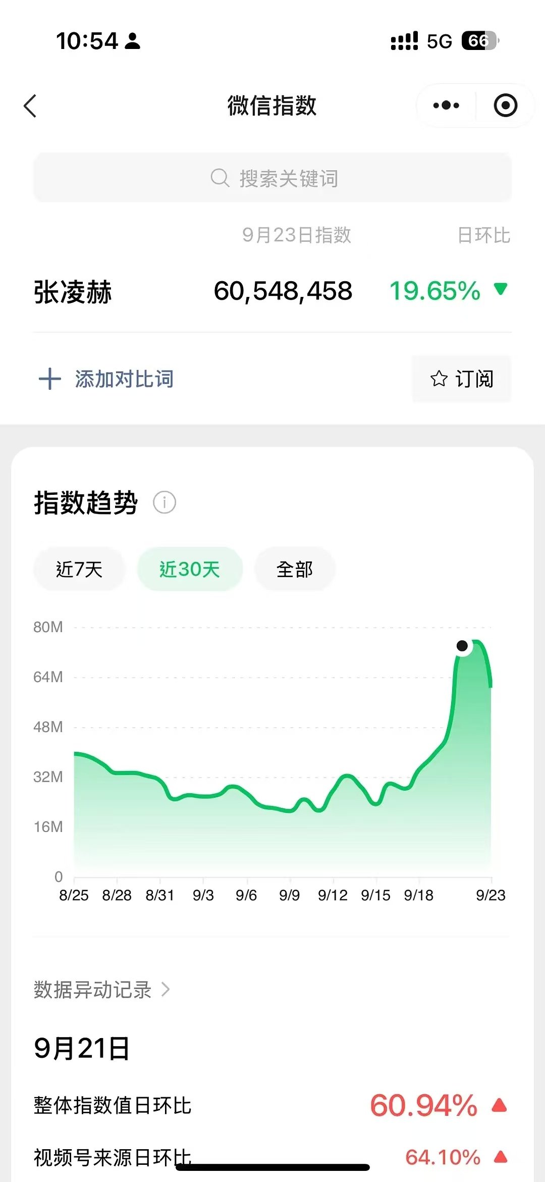 张凌赫没有爱奇艺待播剧却胜似参与了爱奇艺悦享会[笑着哭]​