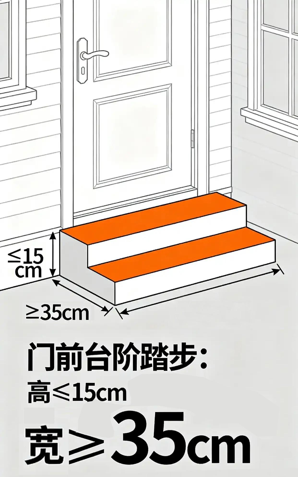 回农村建房，过来人的宝贵经验，这8组关键数字，值得参考：1、门口抬高一点，避