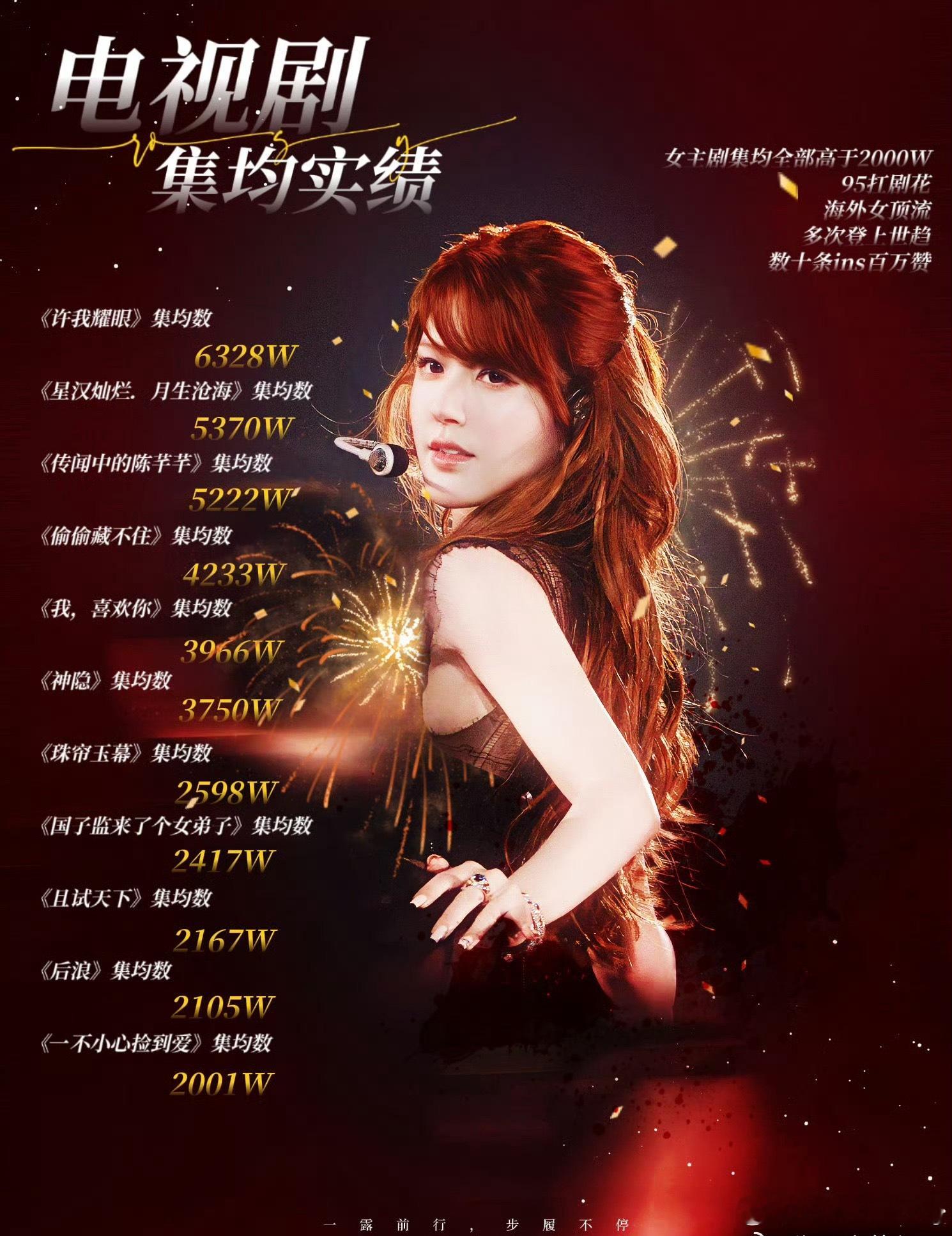 其实这么看，赵露思实绩里面播的最好的也是许我耀眼…只能说运势也好，闹解约，工作全