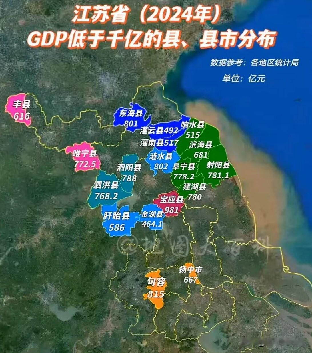 如果将千亿定义为“及格”，苏南居然还有两个不及格的县！苏中快清零了！按照20