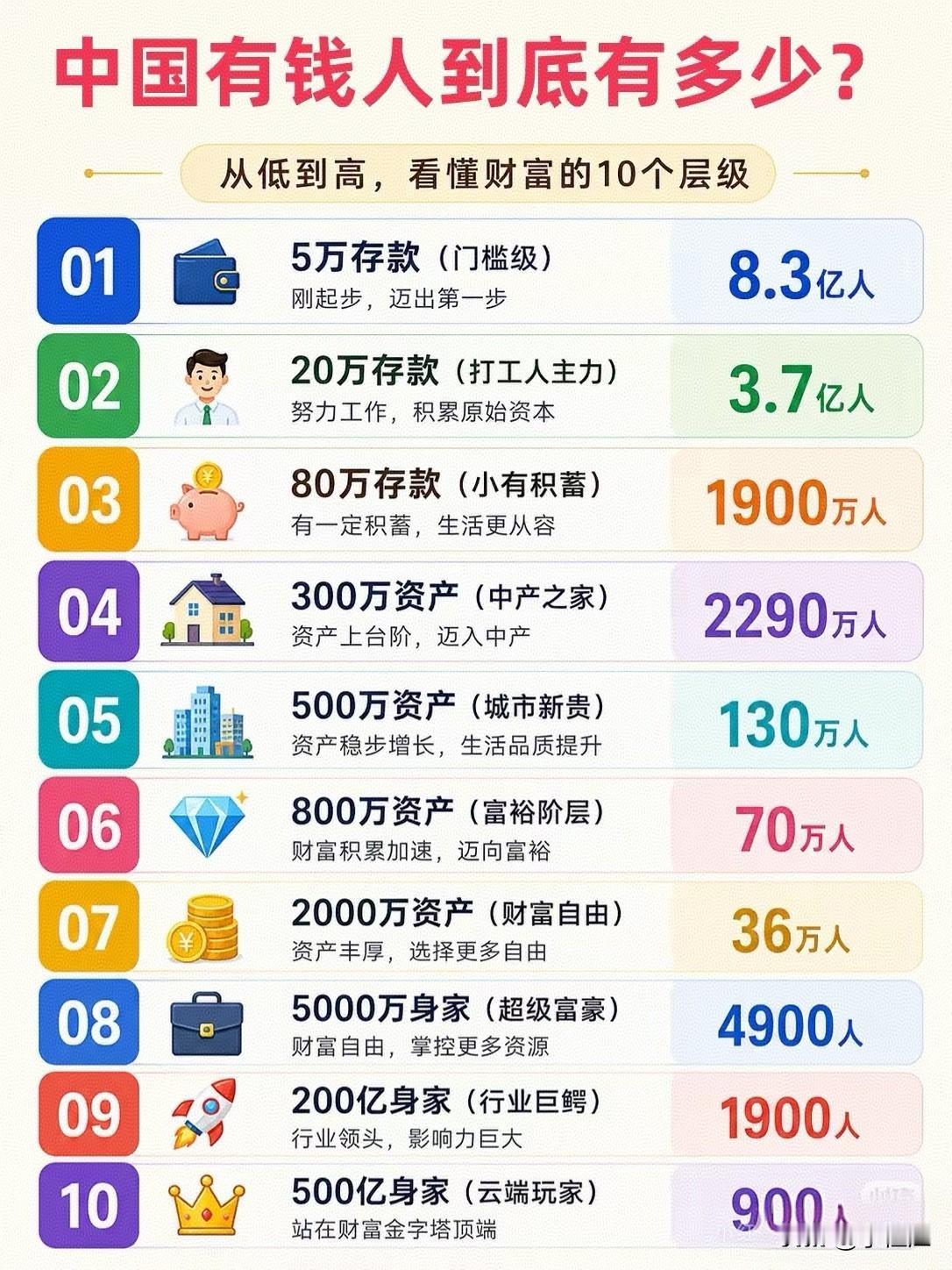 还敢分成10个级别，编的人肯定没玩过社交媒体！​​​