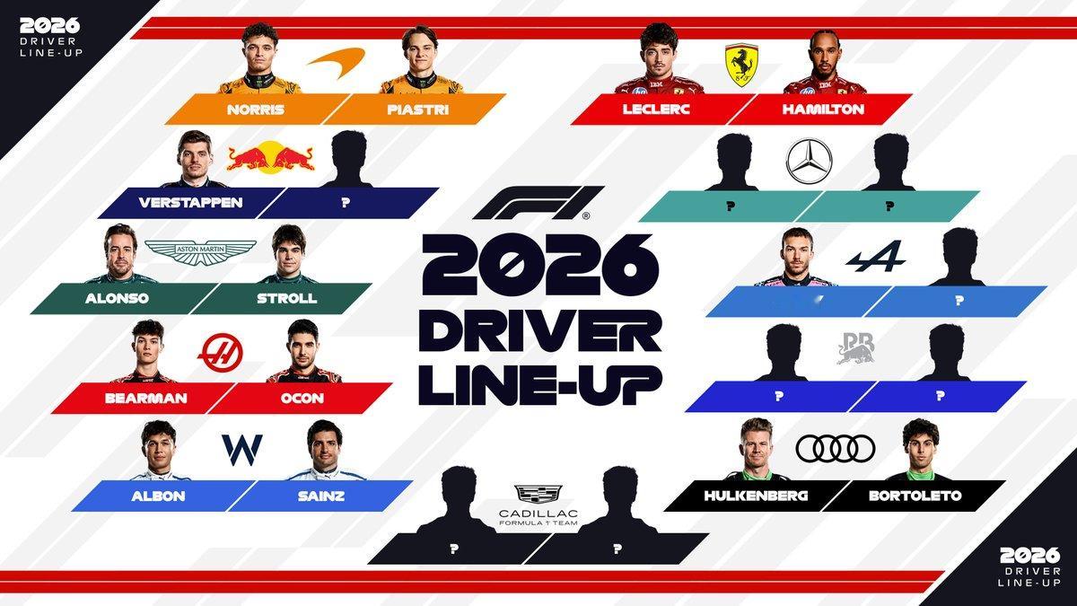 目前已经确定的2026赛季F1车手席位⬇️F1​​​