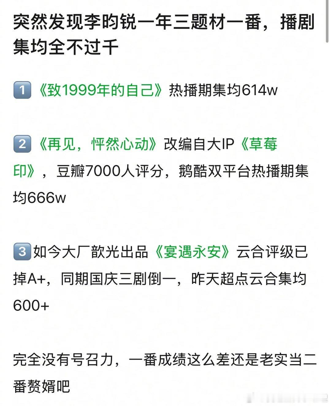 李昀锐一年三题材一番，播剧集均全不过千，长相问题还是演技问题？​​​