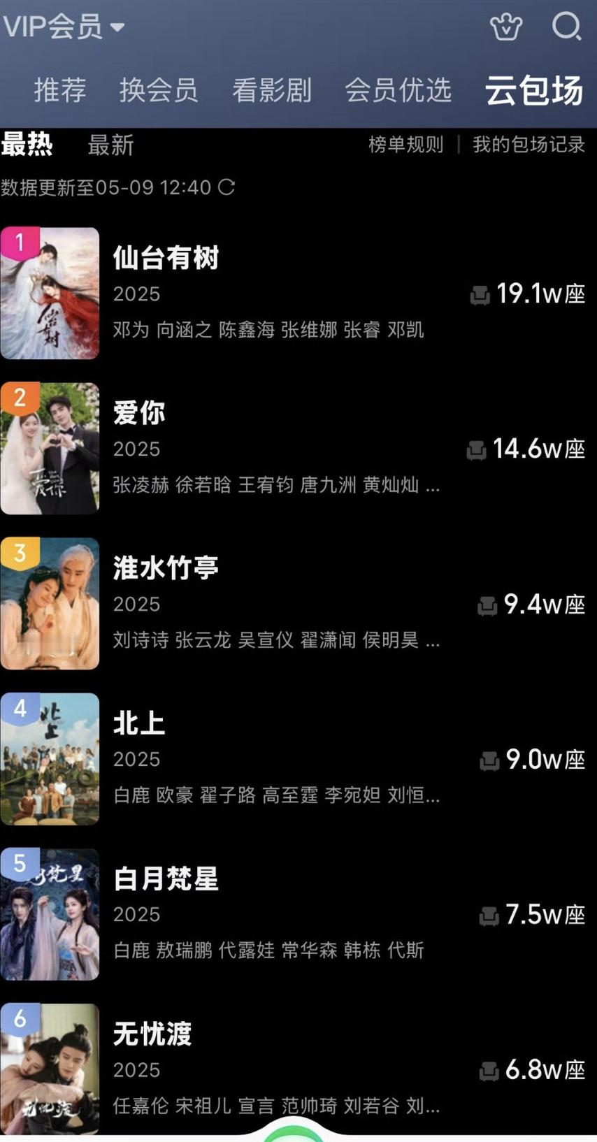 爱奇艺云包场榜单[笑着哭]​​​